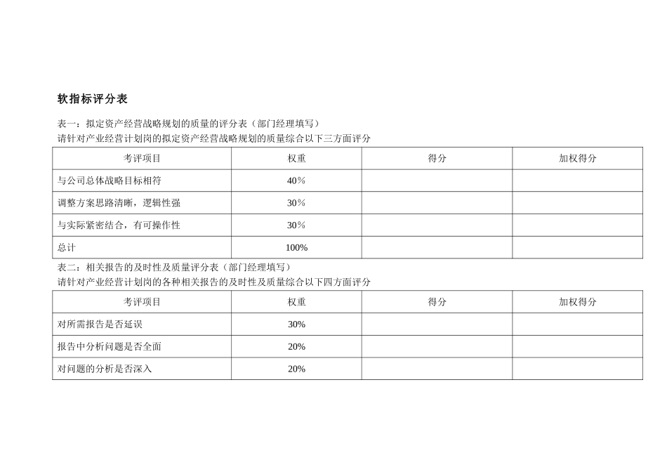 集团产业管理部1.doc_第3页