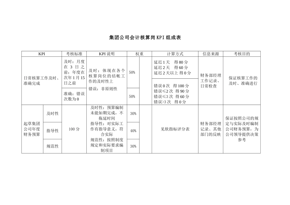 集团财务部会计核.doc_第1页