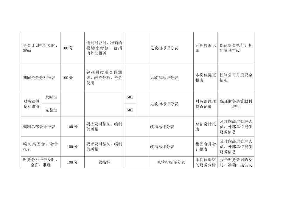 集团财务部会计核.doc_第2页