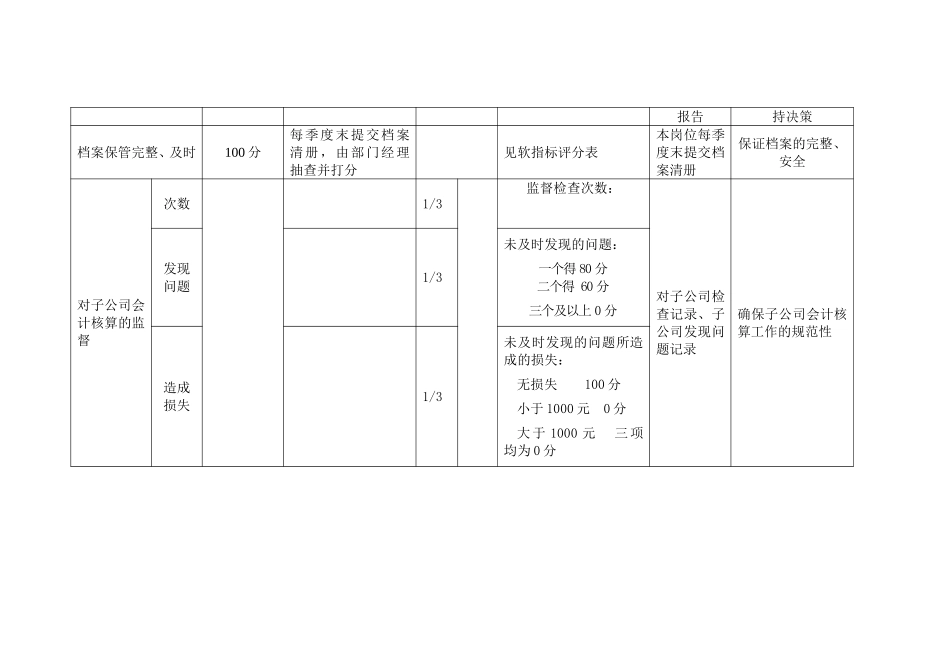 集团财务部会计核.doc_第3页