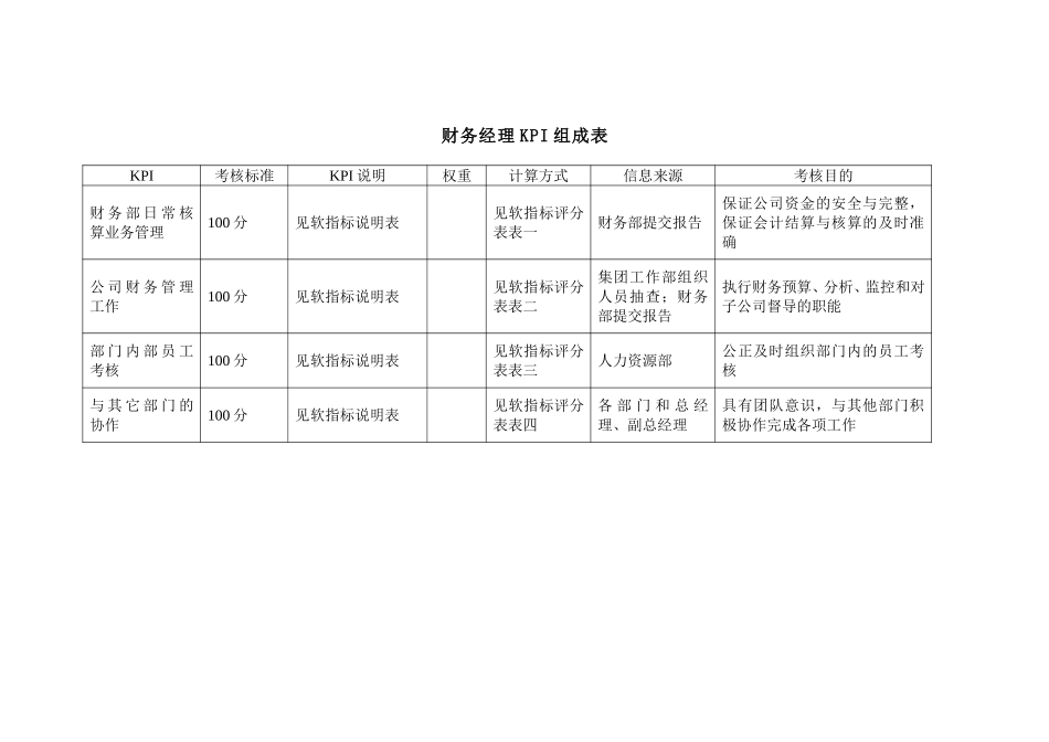 集团财务部经理绩.doc_第1页