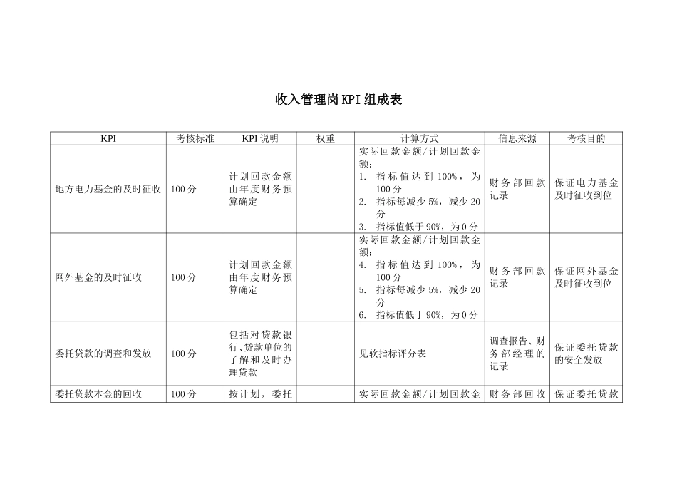 集团财务部收入管.doc_第1页