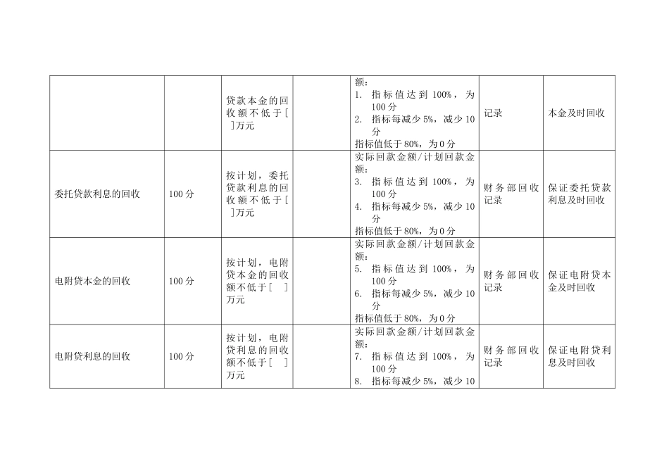 集团财务部收入管.doc_第2页