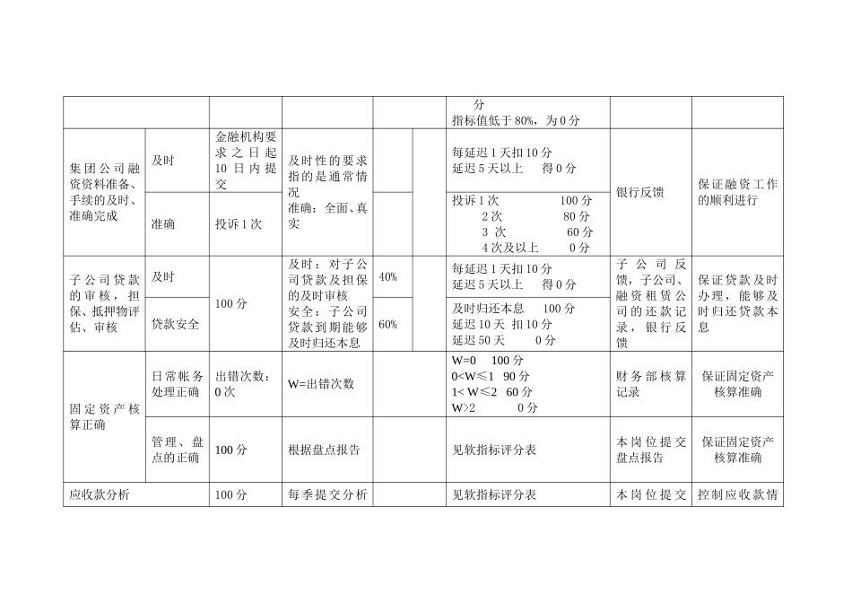 集团财务部收入管.doc_第3页