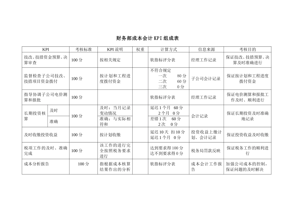 集团财务部支出和.doc_第1页