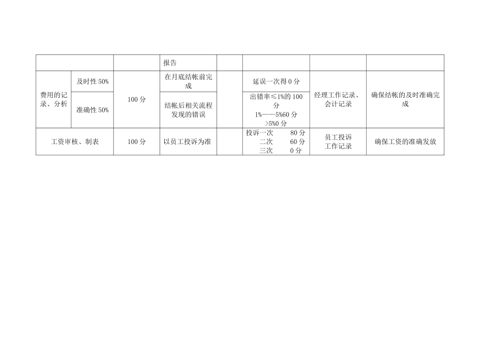 集团财务部支出和.doc_第2页