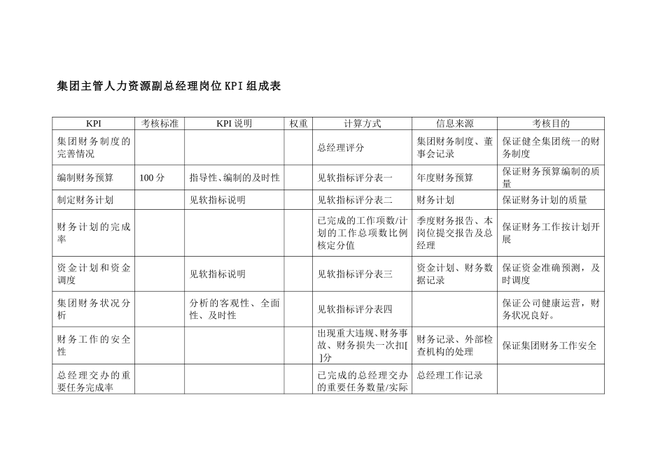 集团财务部主管副.doc_第1页