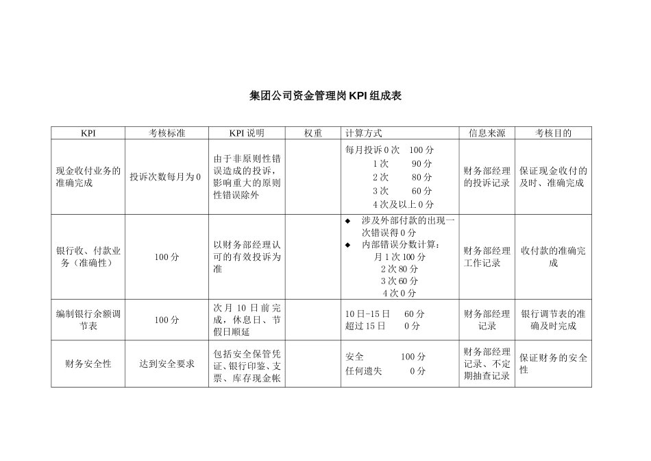 集团财务部资金管.doc_第1页