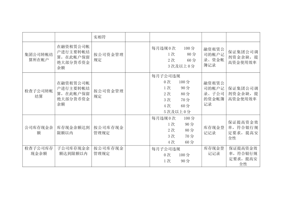 集团财务部资金管.doc_第2页