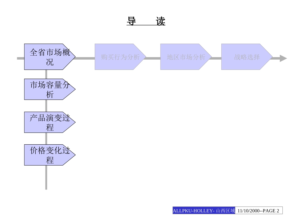 电能表山西市场战略建议.ppt_第2页