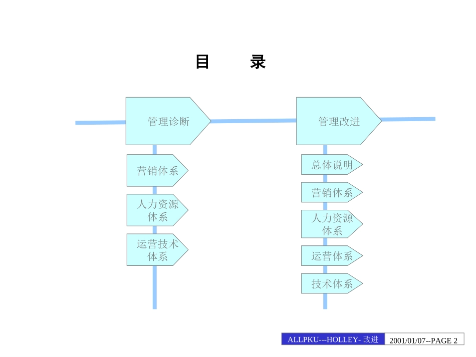 电能表业务管理改进汇报稿.ppt_第2页