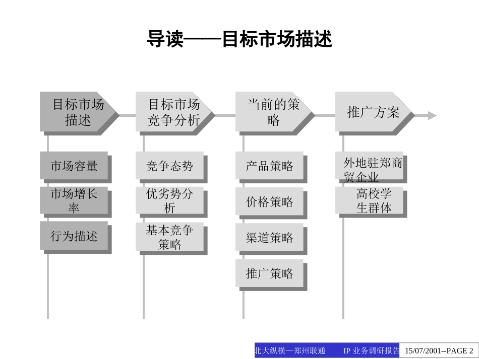 复件 IP市场策划方案0720.ppt_第2页