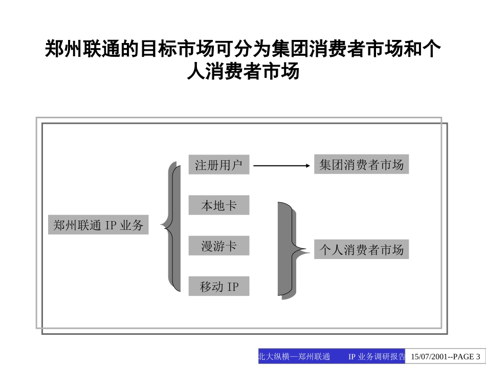复件 IP市场策划方案0720.ppt_第3页