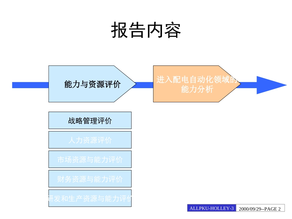 华立能力和资源评价.ppt_第2页