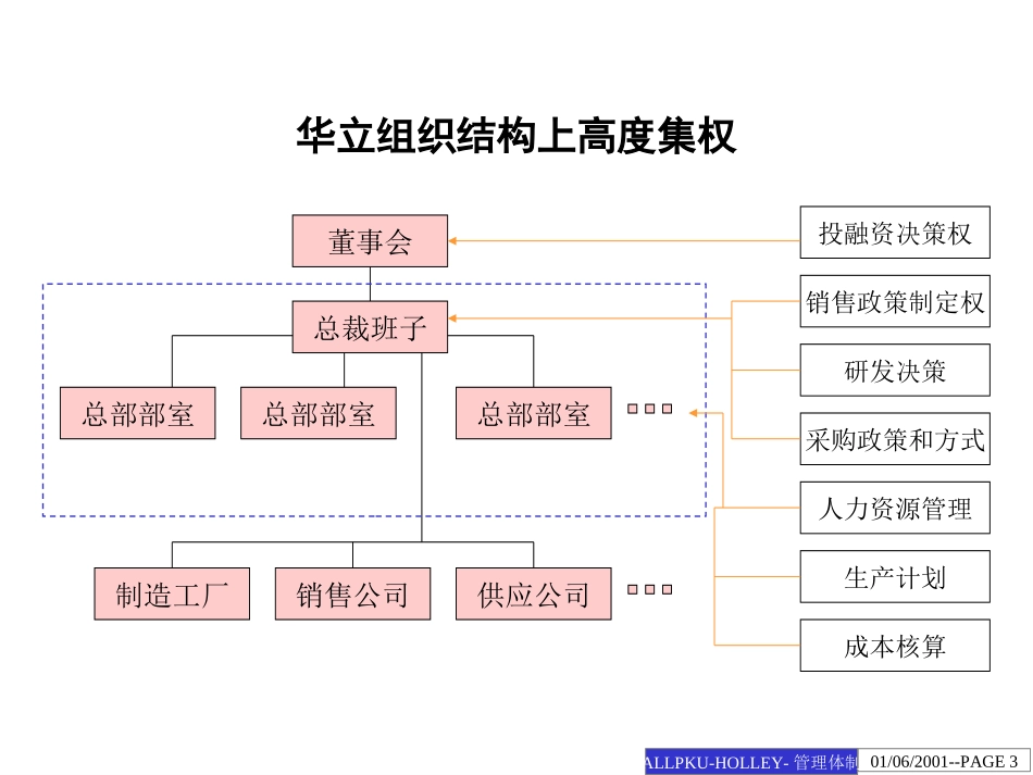 集团管理体制改革方案建议.ppt_第3页