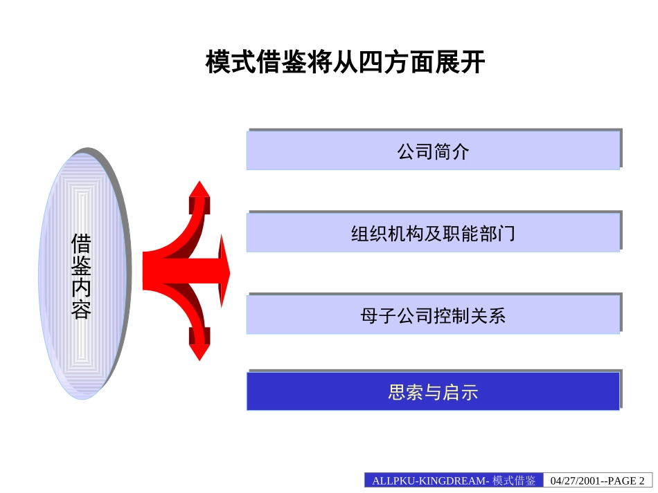 模式借鉴.ppt_第2页