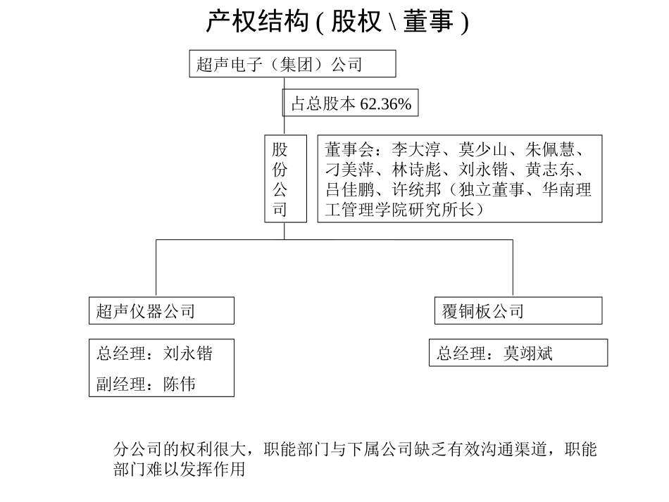 母分公司诊断报告0821.ppt_第1页