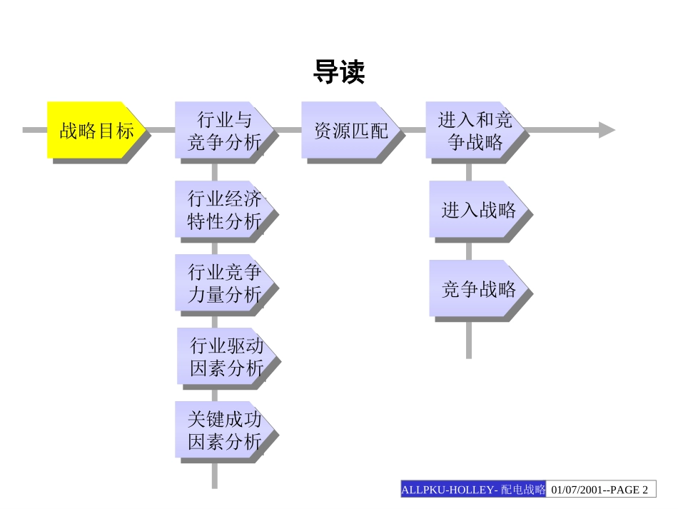 配电自动化战略建议.PPT_第2页