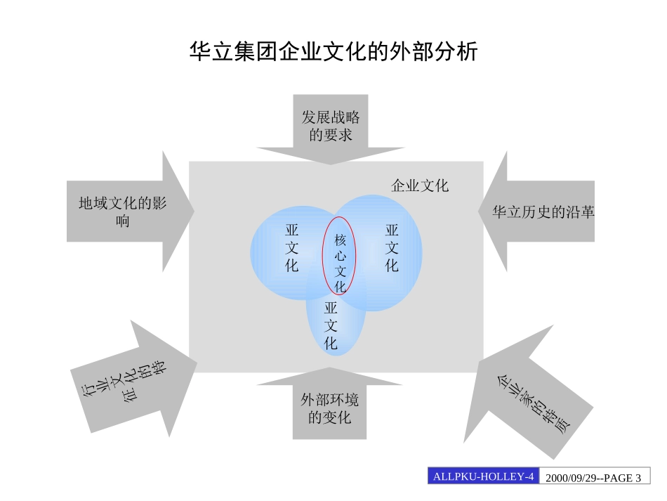 企业文化诊断.ppt_第3页