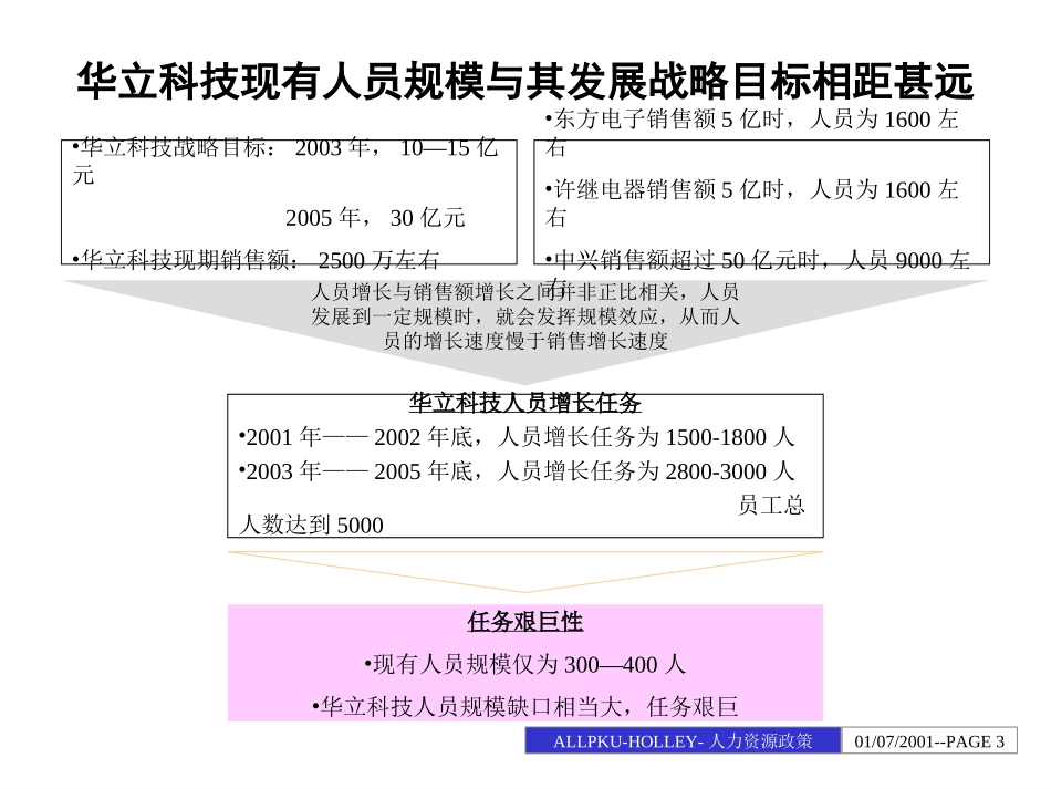 人力资源政策建议.ppt_第3页