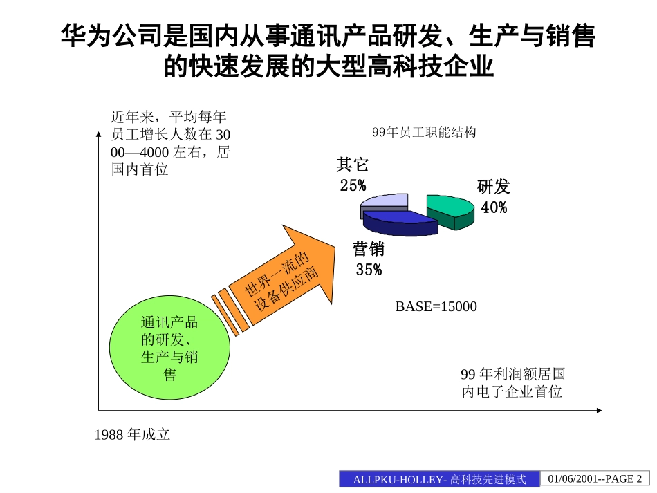 中兴华为.ppt_第2页