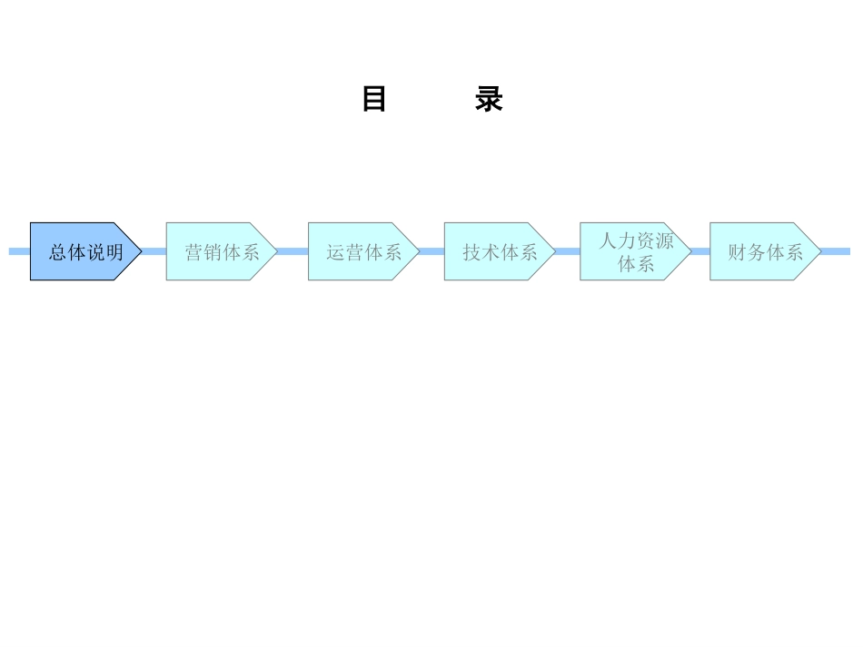 电能表组织结构调整及管理改进建议.ppt_第2页