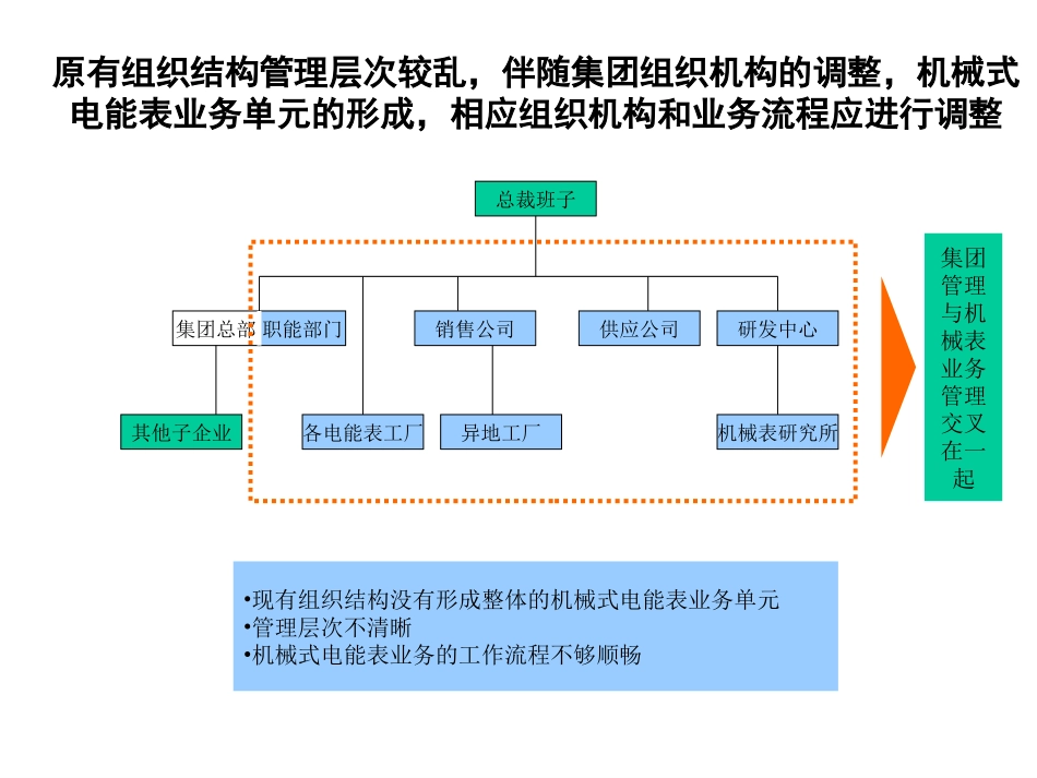 电能表组织结构调整及管理改进建议.ppt_第3页