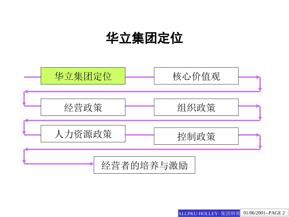 华立集团纲领.ppt_第2页