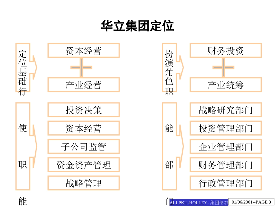 华立集团纲领.ppt_第3页