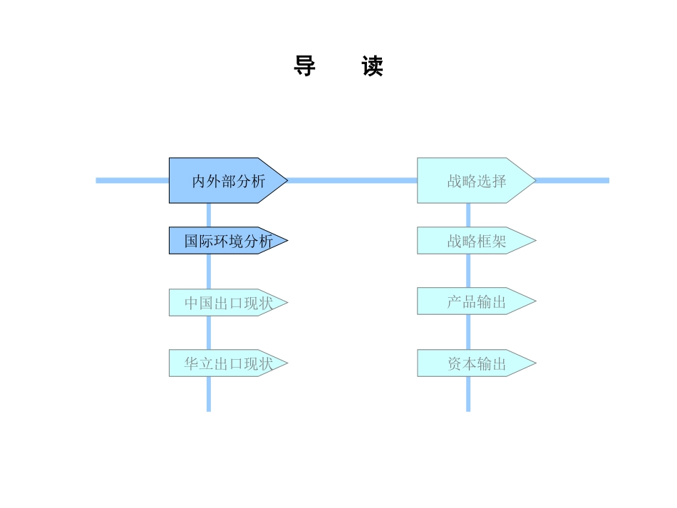 电能表国际化战略.ppt_第2页