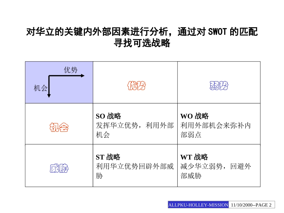 电能表国内战略建议.PPT_第2页