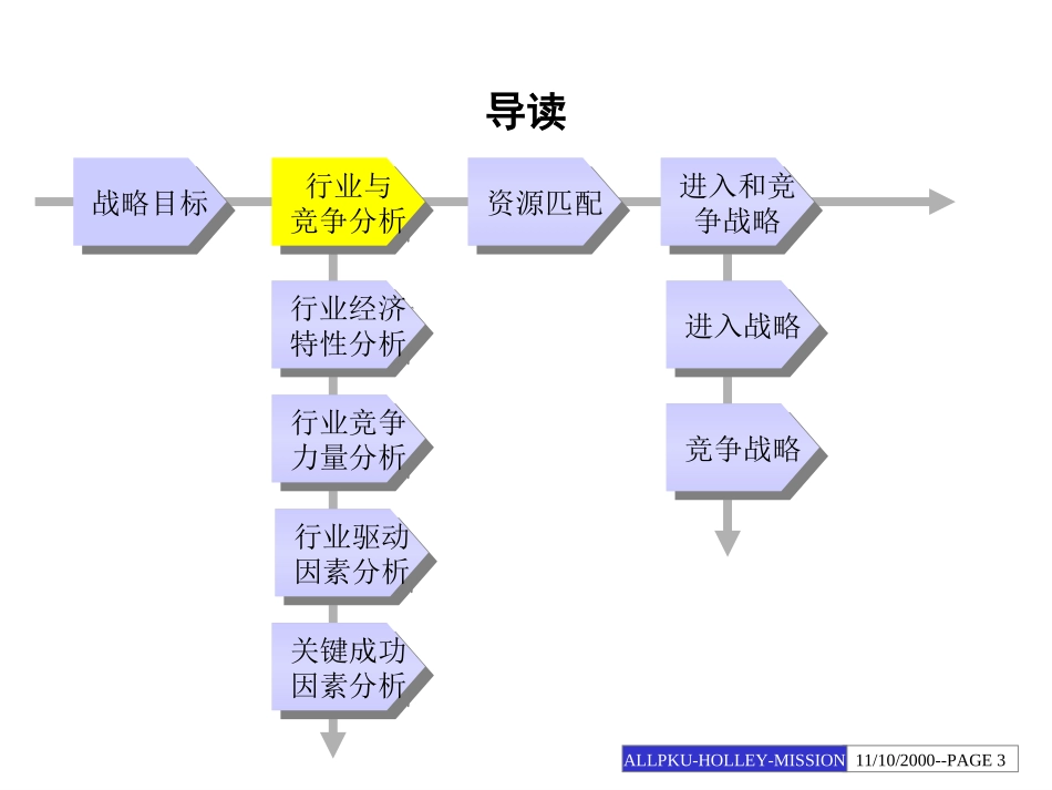 配电自动化战略建议.PPT_第3页