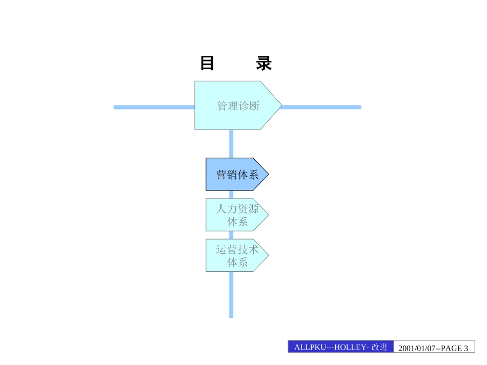 电能表业务管理改进汇报稿.ppt_第3页