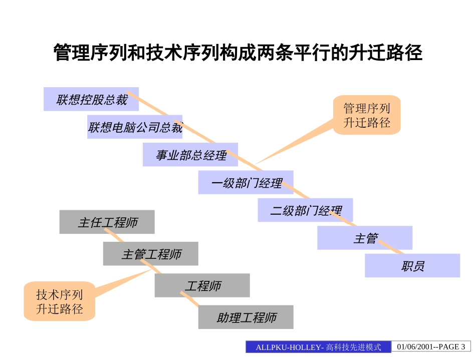 高科技企业激励考核模式借鉴.ppt_第3页