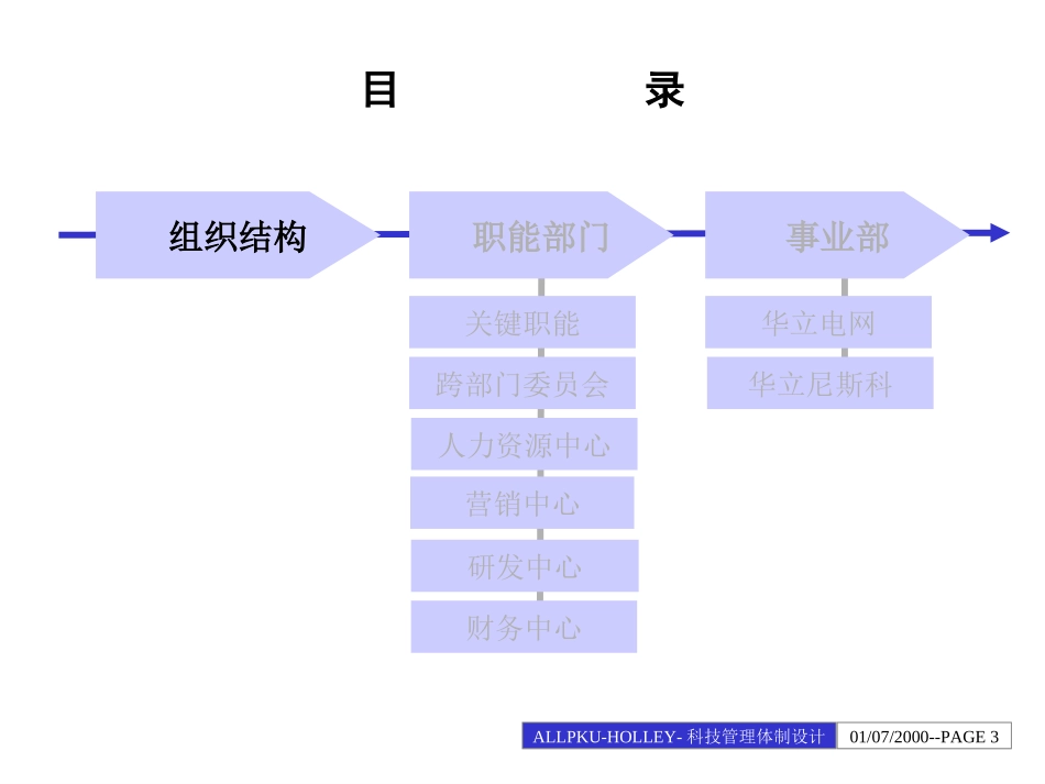 华立科技管理体制设计.ppt_第3页