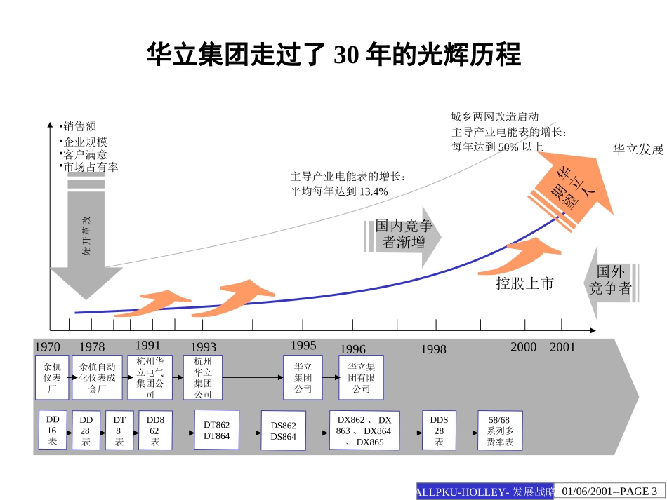 集团发展战略建议.ppt_第3页