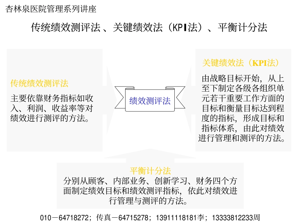 平衡计分考核与医院发展.pdf_第2页