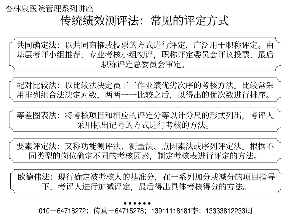 平衡计分考核与医院发展.pdf_第3页