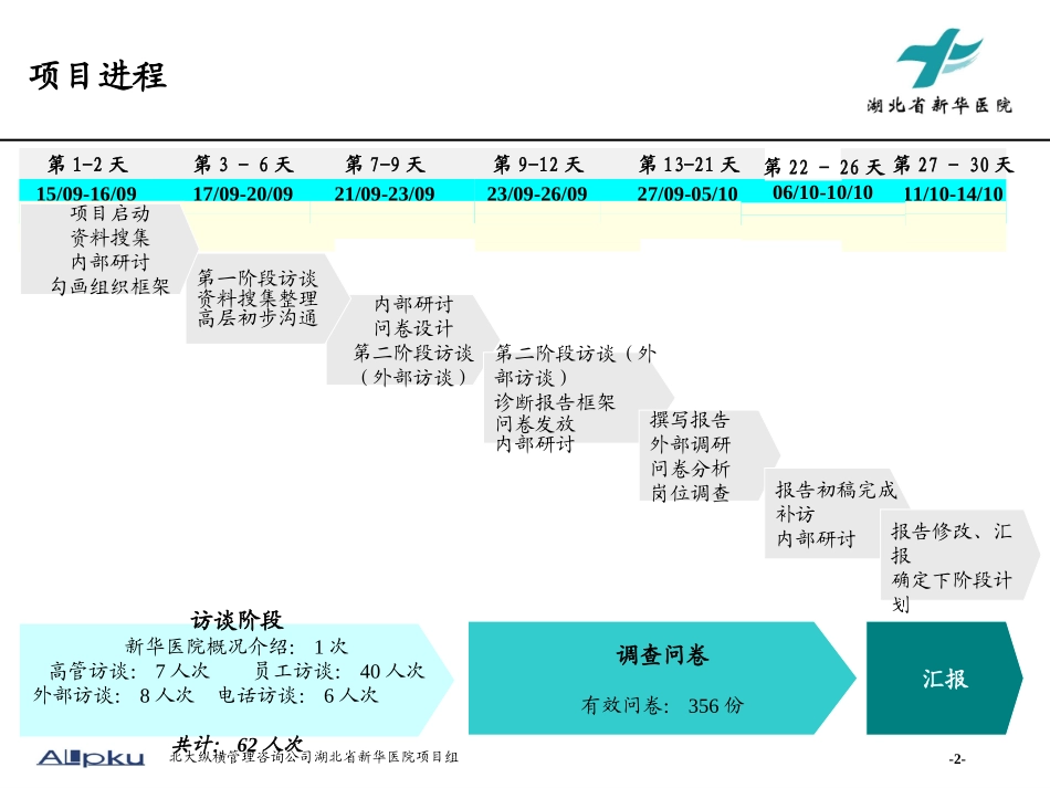 新华医院管理诊断报告final.ppt_第2页