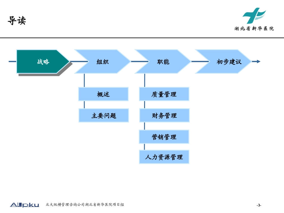 新华医院管理诊断报告final.ppt_第3页