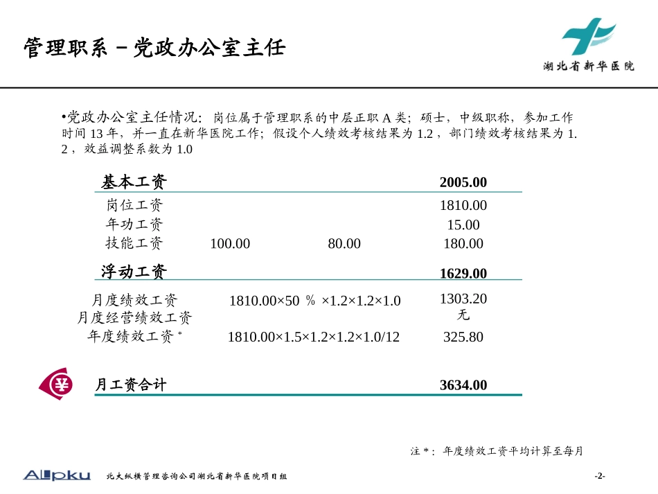 工资试算.ppt_第2页