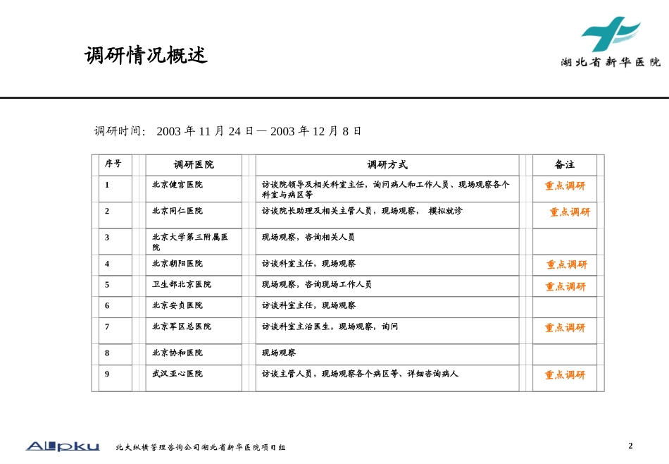 国内先进医院流程调查报告.ppt_第2页