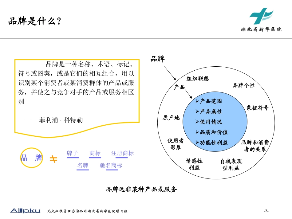 品牌营销报告final.ppt_第2页