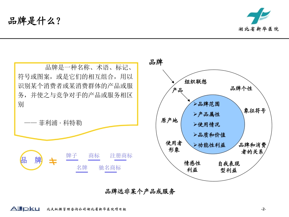 品牌营销报告v1.0.ppt_第2页