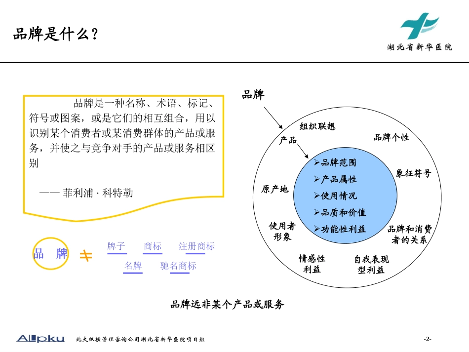 品牌营销报告v2.0.ppt_第2页
