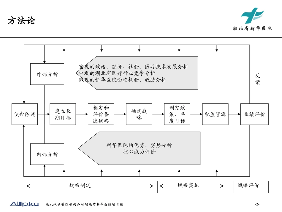 新华医院战略报告final.ppt_第2页