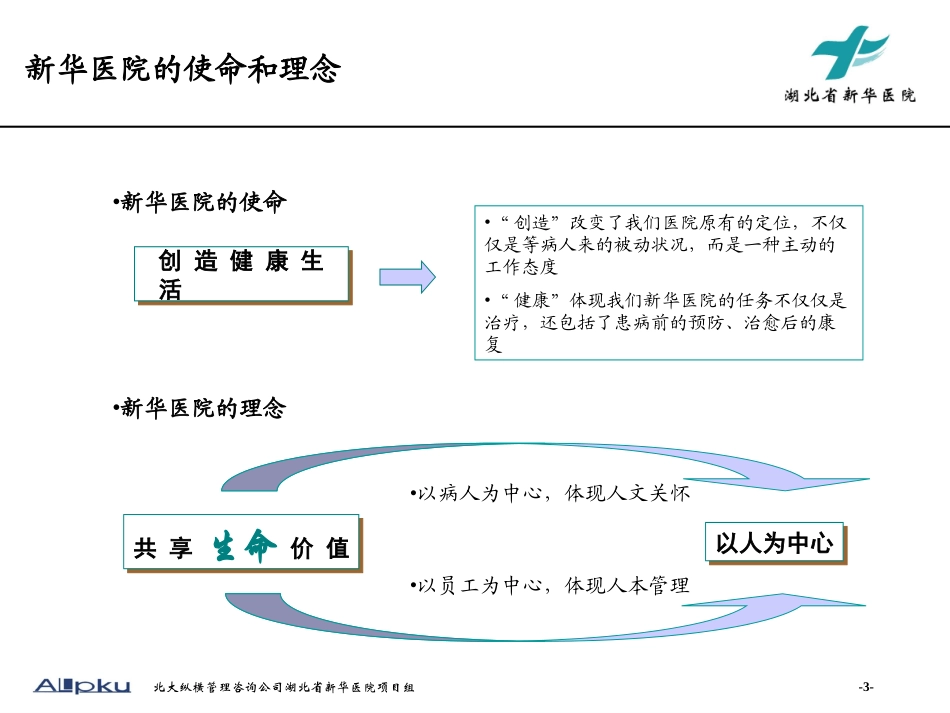 新华医院战略报告final.ppt_第3页