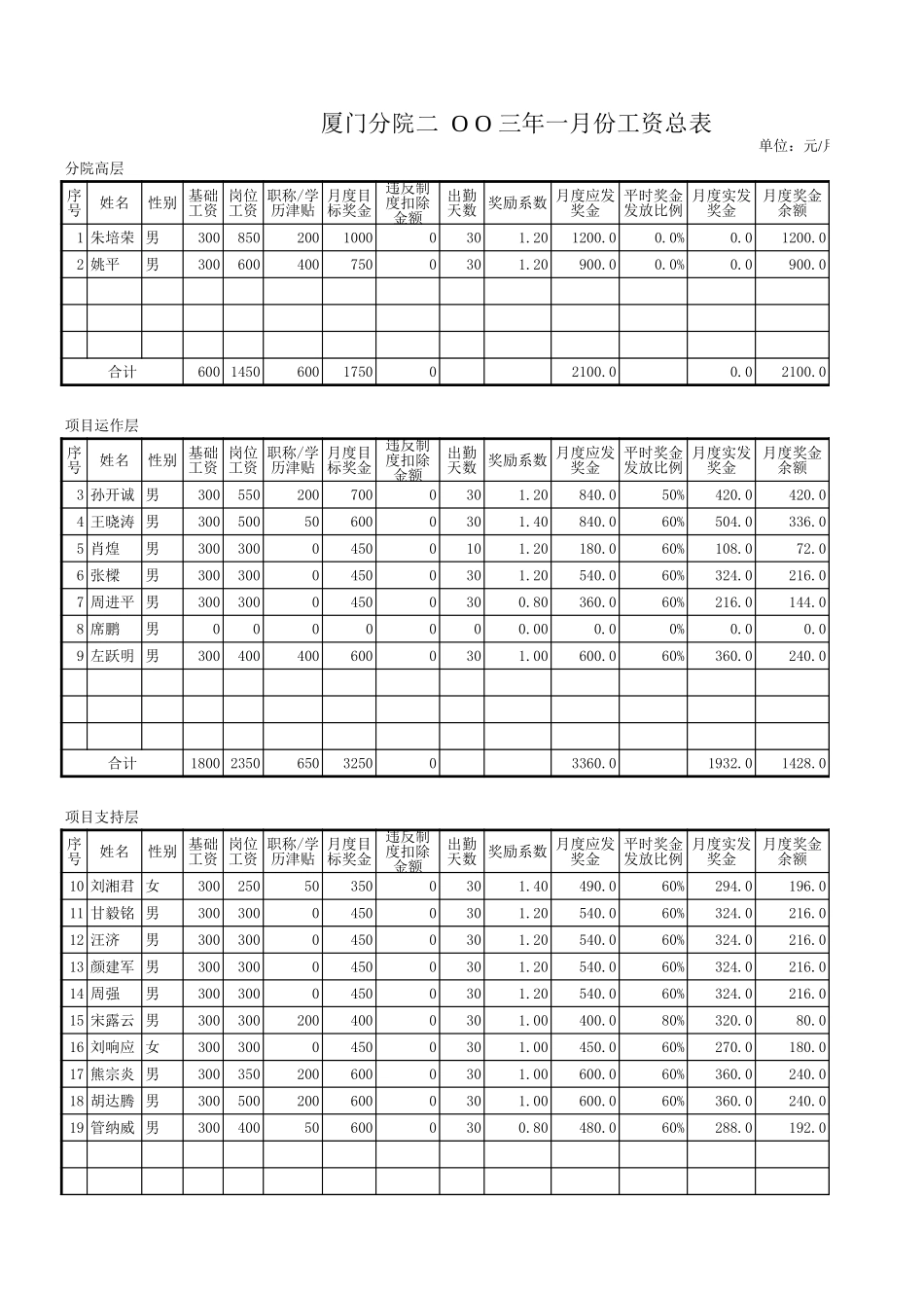 厦门分院工资试算表(完）0214.xls_第1页