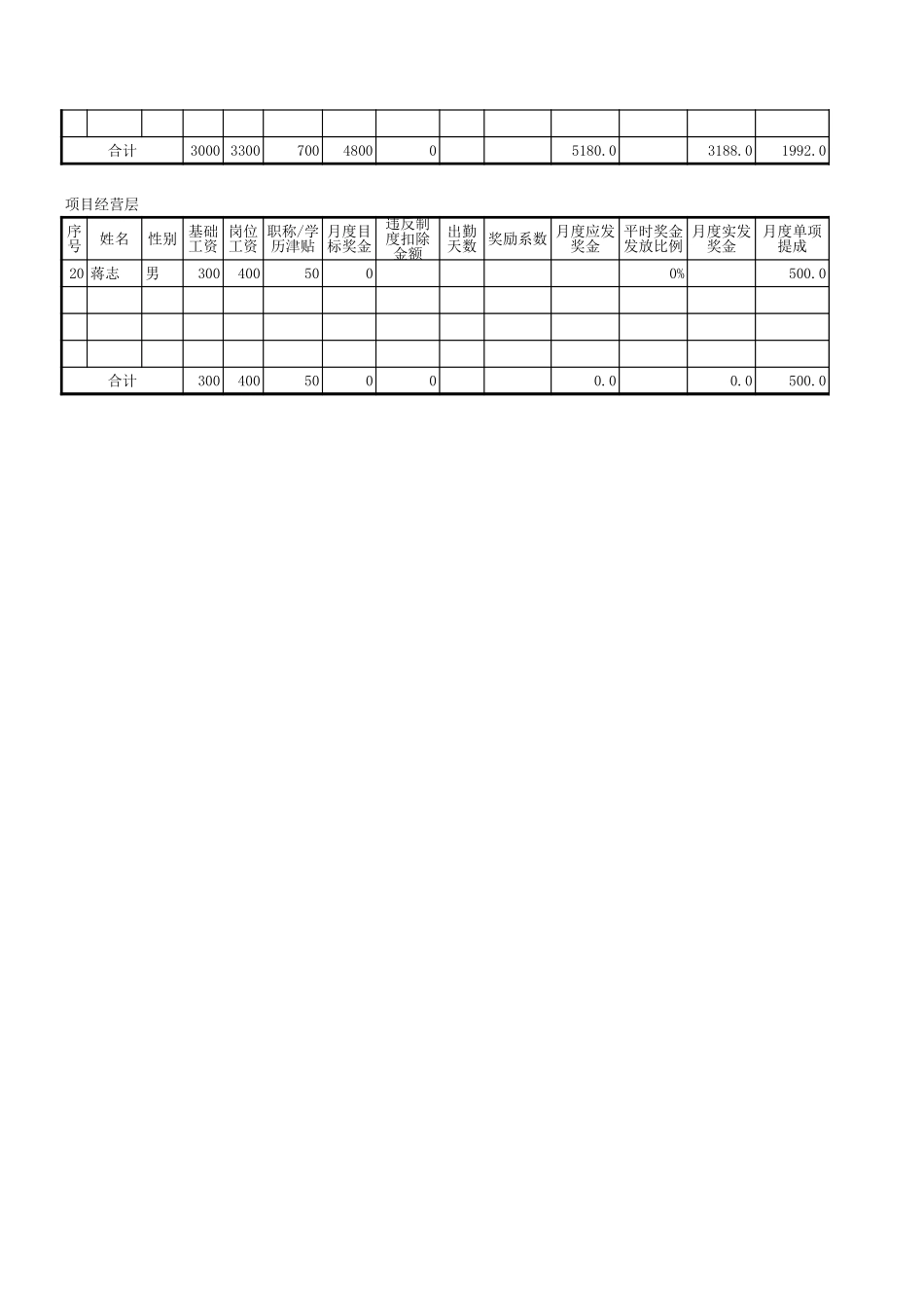 厦门分院工资试算表(完）0214.xls_第2页