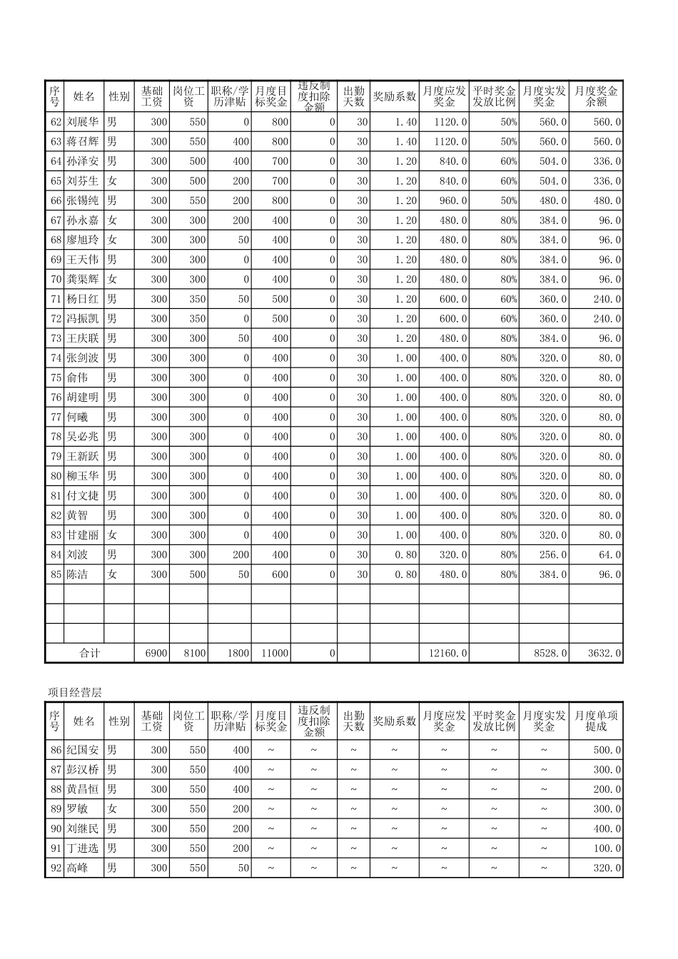 深圳公司工资试算表0215.xls_第3页